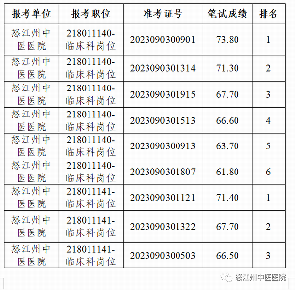 调整大小 1.png